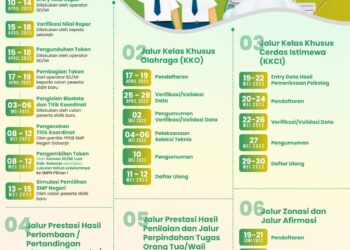 Kapan PPDB SMPN Sidoarjo dibuka. Ini Jawabanya.