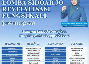 20 Desa/Kelurahan di Sidoarjo Menjadi Pemenang Lomba Sidoresik, Berikut Daftarnya