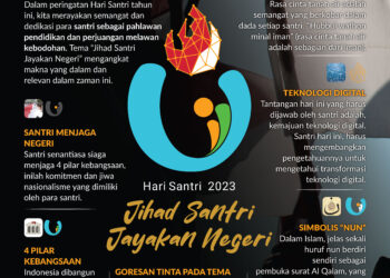 Filisofi Logo Hari Santri 2023