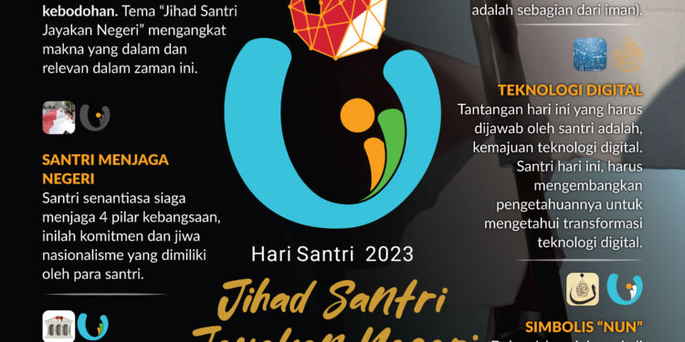 Filisofi Logo Hari Santri 2023
