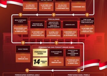 Pemilu Tinggal 108 Hari, Ini Jadwalnya