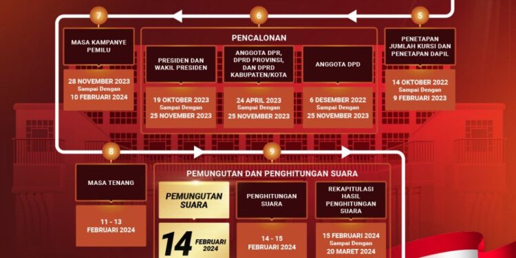 Pemilu Tinggal 108 Hari, Ini Jadwalnya