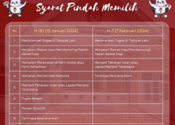 Jangan Bingung Tidak Ikut Coblosan Gara-Gara di Luar Kota