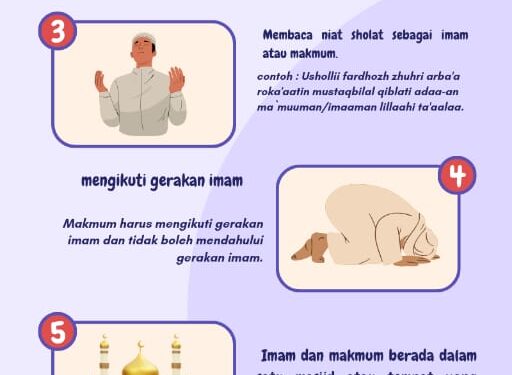 Cara Melaksanakan Shalat Berjama’ah