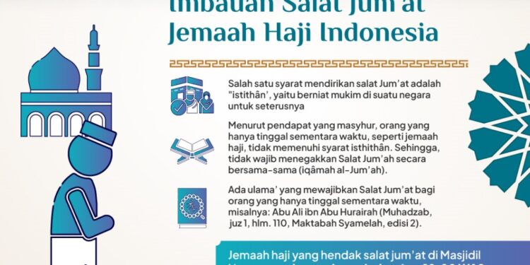 Hari Ini Jama’ah Haji Laksanakan Shalat Jumat Perdana di Masjidil Haram