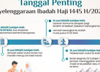 Agenda Penting Pelaksanaan Ibadah Haji 1445 H/2024 M