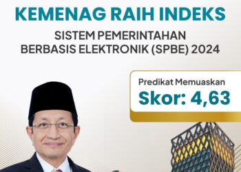 HAB ke-79, Kemenag Raih Indeks SPBE dengan Predikat Memuaskan